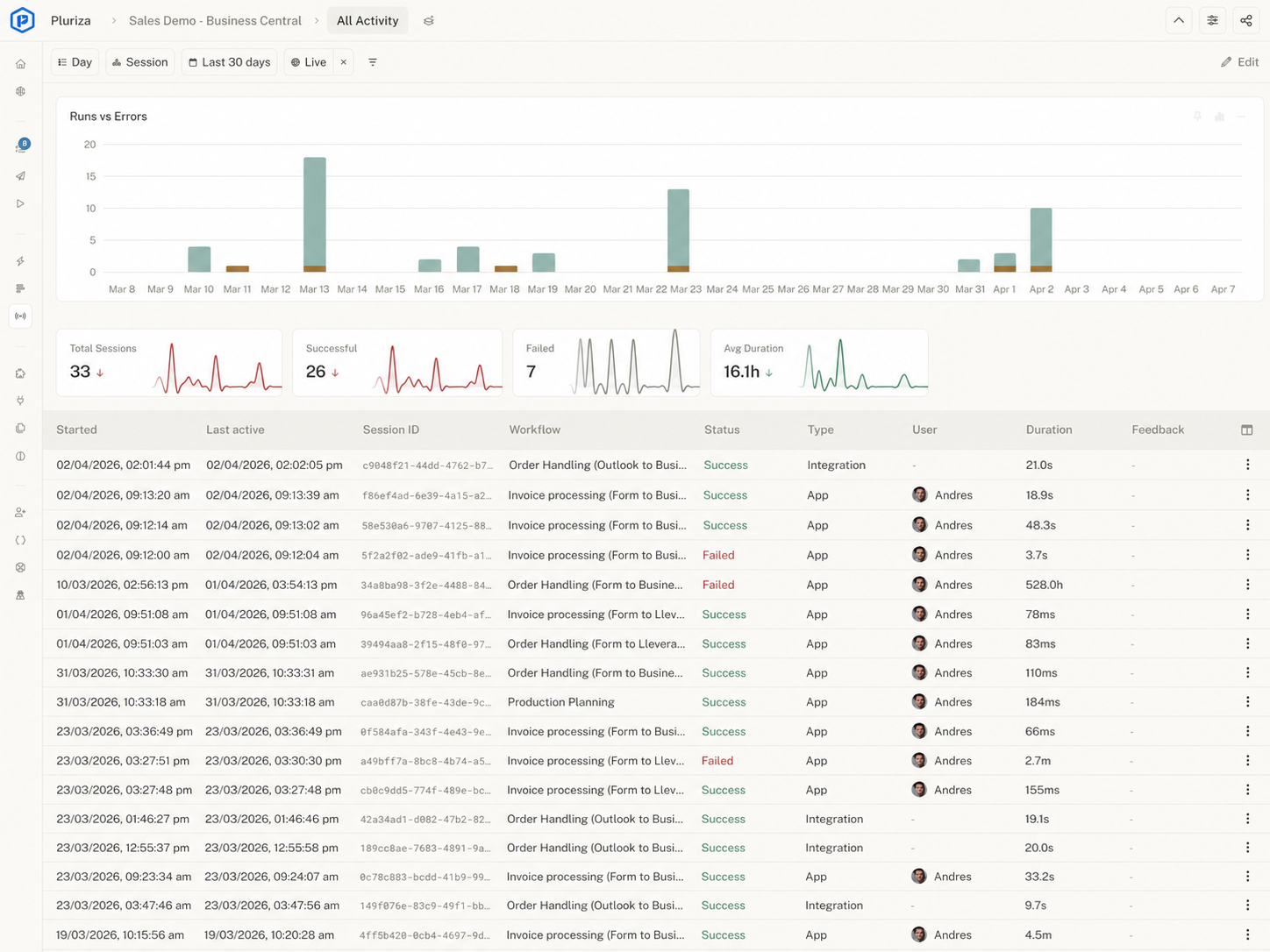 Pluriza analytics dashboard showing run history and metrics